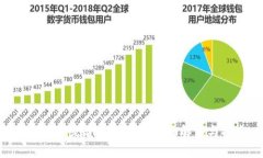 Tokenim是否支持EOS：全面解析与指南