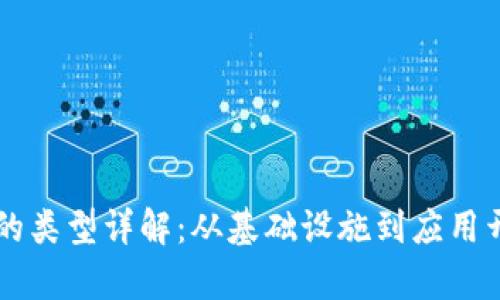 区块链服务商的类型详解：从基础设施到应用开发的全景分析