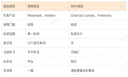 2023年5月份最新区块链项目盘点：热门趋势与创新动态