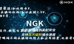 数据图区块链的分类主要可以从多个维度进行划