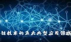 区块链技术的五大典型应用领域详解