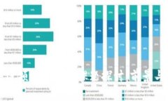 区块链领域的储备课题探讨：前景与机遇