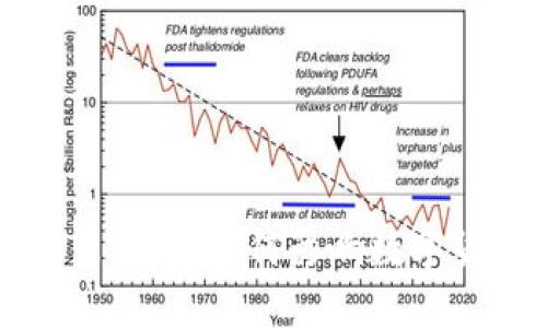 区块链算力政策解析：如何影响数字货币与生态发展