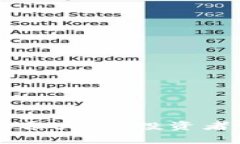 区块链计算机股票大全：投资者必备的投资指南