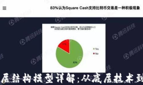 
区块链六层结构模型详解：从底层技术到应用实践