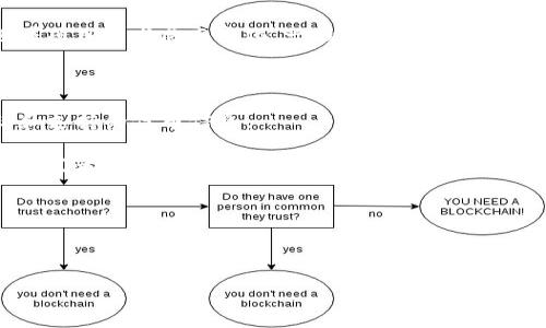 关于 Tokenim 2.0 是否支持 PIG 的问题，并没有明确的信息来源，因为 Tokenim 的更新和支持情况可能会随着项目的发展而变化。一般来说，Tokenim 是一种区块链或数字资产相关的工具或平台，而 PIG 可能指的是某种代币或者是与特定项目相关的技术或工具。

要确认 Tokenim 2.0 是否支持 PIG，你可以采取以下步骤：

1. **查看官方文档**：访问 Tokenim 的官方网站，查看最新版本的更新日志或者文档，通常会有详细的功能介绍和支持的代币信息。

2. **加入社区**：很多区块链项目都有自己的社区，加入相关的 Discord, Telegram 或者 Reddit 群组，可以向开发者或者其他用户询问这个问题。

3. **社交媒体关注**：关注 Tokenim 的官方社交媒体账号，了解最新动态。

4. **查阅科技新闻**：一些科技新闻网站或者区块链相关网站会报道关于 Tokenim 的最新消息。

如果你需要更详细的信息或者有具体的技术问题，建议直接咨询 Tokenim 的客服或者在其开发者论坛发帖。