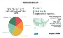 我理解您的需求，下面是一个围绕“tokenim2.0如何