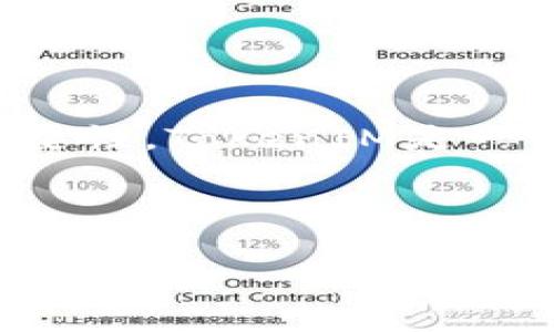 在讨论如何修改TokenIM余额之前，有必要了解TokenIM的基本概念及其在数字货币交易中的重要性。TokenIM是一种数字资产管理工具，帮助用户更好地管理和交易其持有的各种数字资产，包括比特币、以太坊等。

以下是相关的内容及大纲。

如何安全有效地修改TokenIM余额
