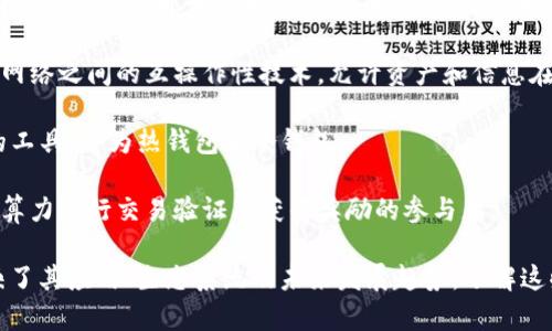 区块链技术近年来迅速发展，相关的热词和术语也应运而生。以下是一些与区块链相关的热词：

1. **去中心化（Decentralization）**：区块链的核心特性之一，表示信息不依赖于中心化的机构，而是分布在多个节点上。

2. **智能合约（Smart Contracts）**：一种自动执行合同条款的技术，运行在区块链网络中，能降低交易成本和提高效率。

3. **加密货币（Cryptocurrency）**：以区块链为基础的数字货币，如比特币（Bitcoin）、以太坊（Ethereum）等，具有去中心化和安全性。

4. **共识机制（Consensus Mechanism）**：区块链网络中用于达成一致的算法，如工作量证明（PoW）、权威证明（PoS）等。

5. **分布式账本（Distributed Ledger）**：记录交易的数据库，分布在多个节点，确保透明性和安全性。

6. **去信任化（Trustless）**：指在没有第三方信任机构的情况下，用户仍然能进行安全交易。

7. **数字身份（Digital Identity）**：基于区块链技术建立的不可篡改的身份认证，确保个人隐私保护。

8. **代币（Token）**：在区块链网络上表示资产或权限的数字标识，有时用于激励机制。

9. **链下数据（Off-chain data）**：与区块链网络无关的数据，通常用于改善交易的速度和处理能力。

10. **NFT（非同质化代币）**：表示独一无二的数字资产，适用于艺术作品、音乐、游戏等领域。

11. **跨链技术（Cross-chain）**：不同区块链网络之间的互操作性技术，允许资产和信息在不同链上进行交换。

12. **钱包（Wallet）**：存储和管理加密货币的工具，分为热钱包和冷钱包。

13. **矿工（Miner）**：在区块链网络中通过计算力进行交易验证并获得奖励的参与者。

这些热词不仅涵盖了区块链的技术背景，还反映了其应用、生态系统及未来发展趋势。了解这些热词有助于更好地理解区块链及其潜在影响。