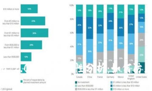 Tokenim 2.0钱包安全性分析：如何防止被攻击