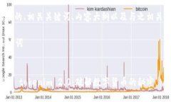 以下是您请求的、相关关键词、内容大纲以及与