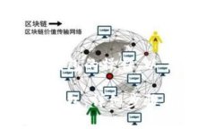 为了完成从Tokenim转币到TP钱包的操作，以下是您