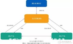 找回TokenIM账户的几种有效方法