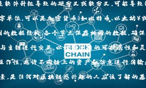 区块链扩展名词涉及许多技术、概念和应用，以下是一些主要的扩展名词：

1. **智能合约（Smart Contracts）：** 自动执行合同条款的程序，通常在区块链上运行，确保交易的透明性和不可篡改性。

2. **去中心化应用（DApps）：** 利用区块链技术开发的应用程序，不依赖于中央服务器，而是运行在多个节点上。

3. **共识机制（Consensus Mechanism）：** 区块链网络中，节点就交易的有效性达成一致的协议，常见的有工作量证明（PoW）、权益证明（PoS）等。

4. **哈希（Hash）：** 一种将任意长度的数据转换为固定长度的字符串的算法。区块链中的每个区块都通过哈希与前一个区块相连接，确保数据的安全性。

5. **私钥和公钥（Private Key and Public Key）：** 加密技术的基础，用户用公钥接收资金，私钥用于签名和确认交易的有效性。

6. **区块链分叉（Fork）：** 区块链网络的变化，可以是软件升级导致的硬分叉或软分叉，可能导致链的分裂。

7. **代币（Token）：** 在区块链网络中代表资产的数字单位，可以是加密货币（如比特币、以太坊）或用于特定项目的实用代币。

8. **分布式账本（Distributed Ledger）：** 一种复制的数据结构，各个节点保存相同的数据，确保数据的透明性和安全性。

9. **侧链（Sidechain）：** 另一个独立的区块链，可以与主链进行交互，以增强主链的可扩展性和灵活性。

10. **跨链（Cross-Chain）：** 不同区块链之间的互操作性，允许不同链上的资产和信息进行传输和交换。

这些名词基本涵盖了区块链技术的核心概念和重要元素，是任何对区块链感兴趣的人应该了解的基础知识。