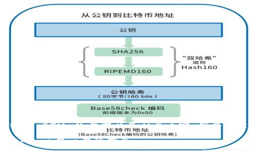 为了详细解释2021 TokenIm 2.0 转出 BTM 的步骤以及相关内容，我将创建一个概要大纲并提供一些重要信息。

### 如何在 TokenIm 2.0 转出 BTM：一步一步的指南