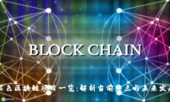 百色区块链项目一览：解析当前热点与未来发展