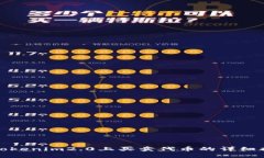 在Tokenim2.0上买卖代币的详细指南