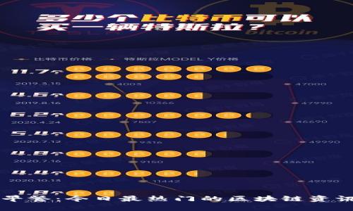 区块链早餐：今日最热门的区块链资讯与分析