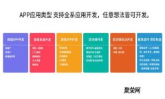 区块链技术中的零知识证明技能详解