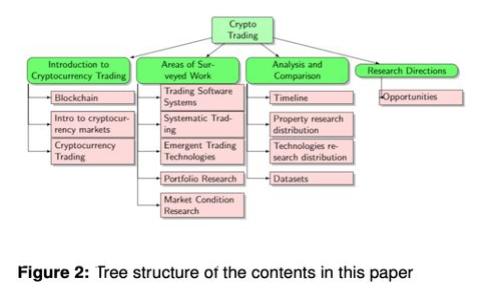 区块链技术在金融领域的应用：主要金融机构的参与与实践