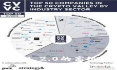 深入解析TokenIM 2.0的高级选项与应用场景