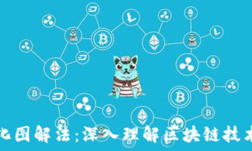   
区块链应用变化图解法：深入理解区块链技术的可视化工具